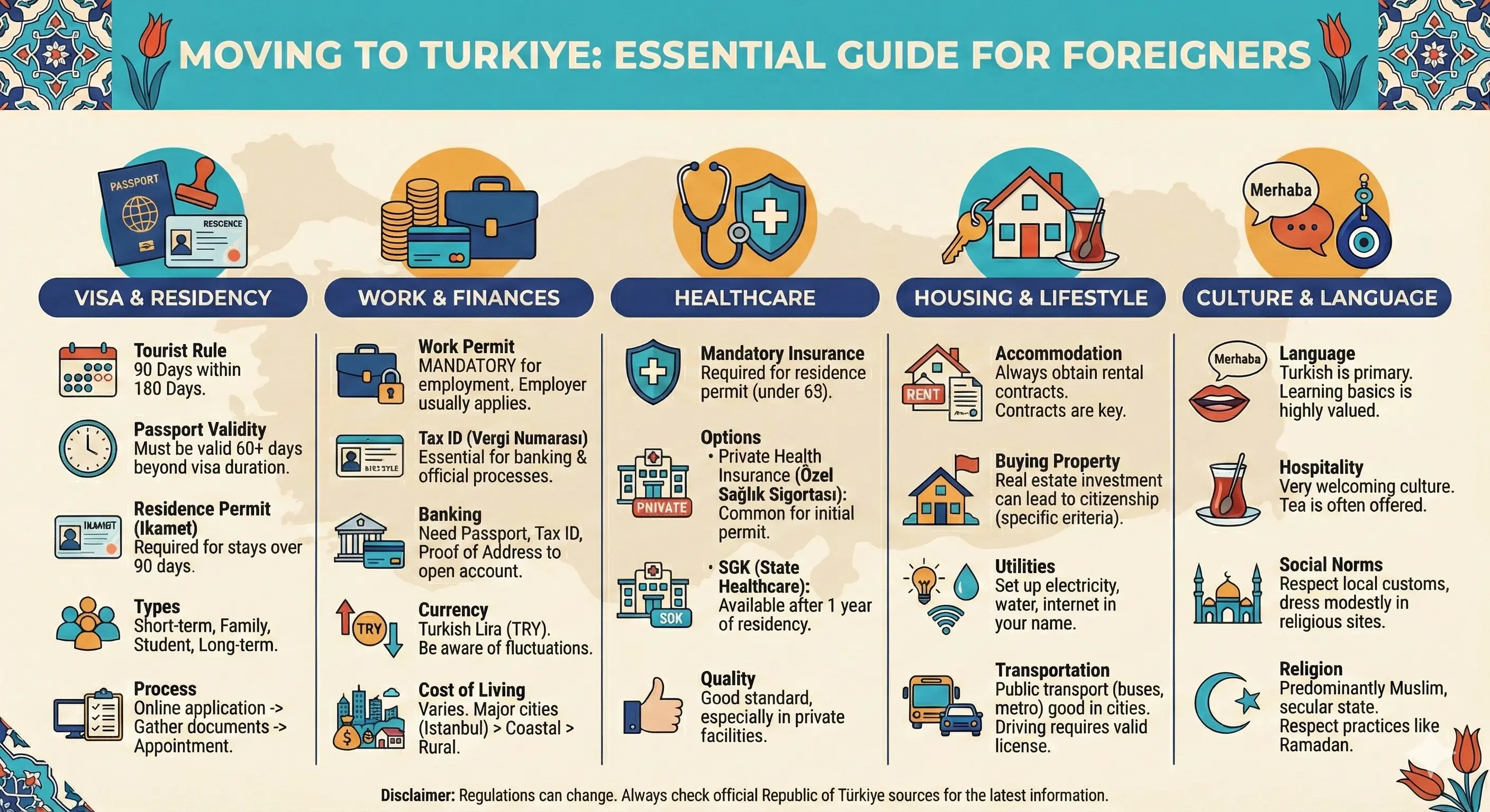 Should I move to Turkey